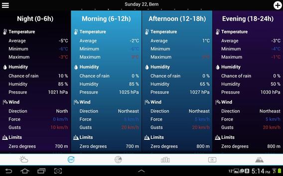 UK Weather forecast 截图 9