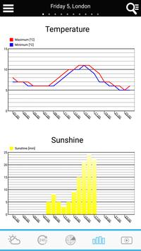 UK Weather forecast 截图 5
