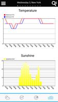 USA Weather forecast 스크린샷 3