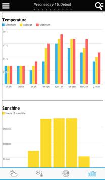 Weather for the World 截图 22