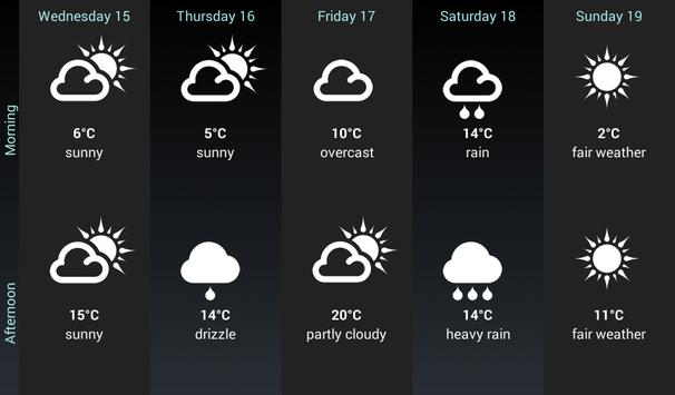 Weather for the World 截图 23