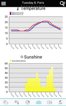 Weather for the World 截图 5