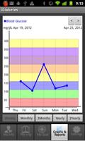 Poster iDiabetes App: Glucose Tracker