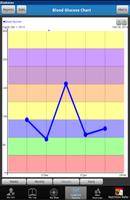 iDiabetes App: Glucose Tracker скриншот 3