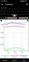 FieldDIRECT® Dashboard โปสเตอร์