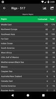 برنامه‌نما IHS Markit™ Petrodata Rigs عکس از صفحه