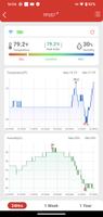 ThermoPro Sensor capture d'écran 1