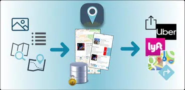 POI MAP- GPS Tracker - Private Places local stored