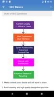Learn SEO скриншот 1