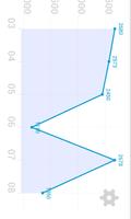 Calorie Counter تصوير الشاشة 3