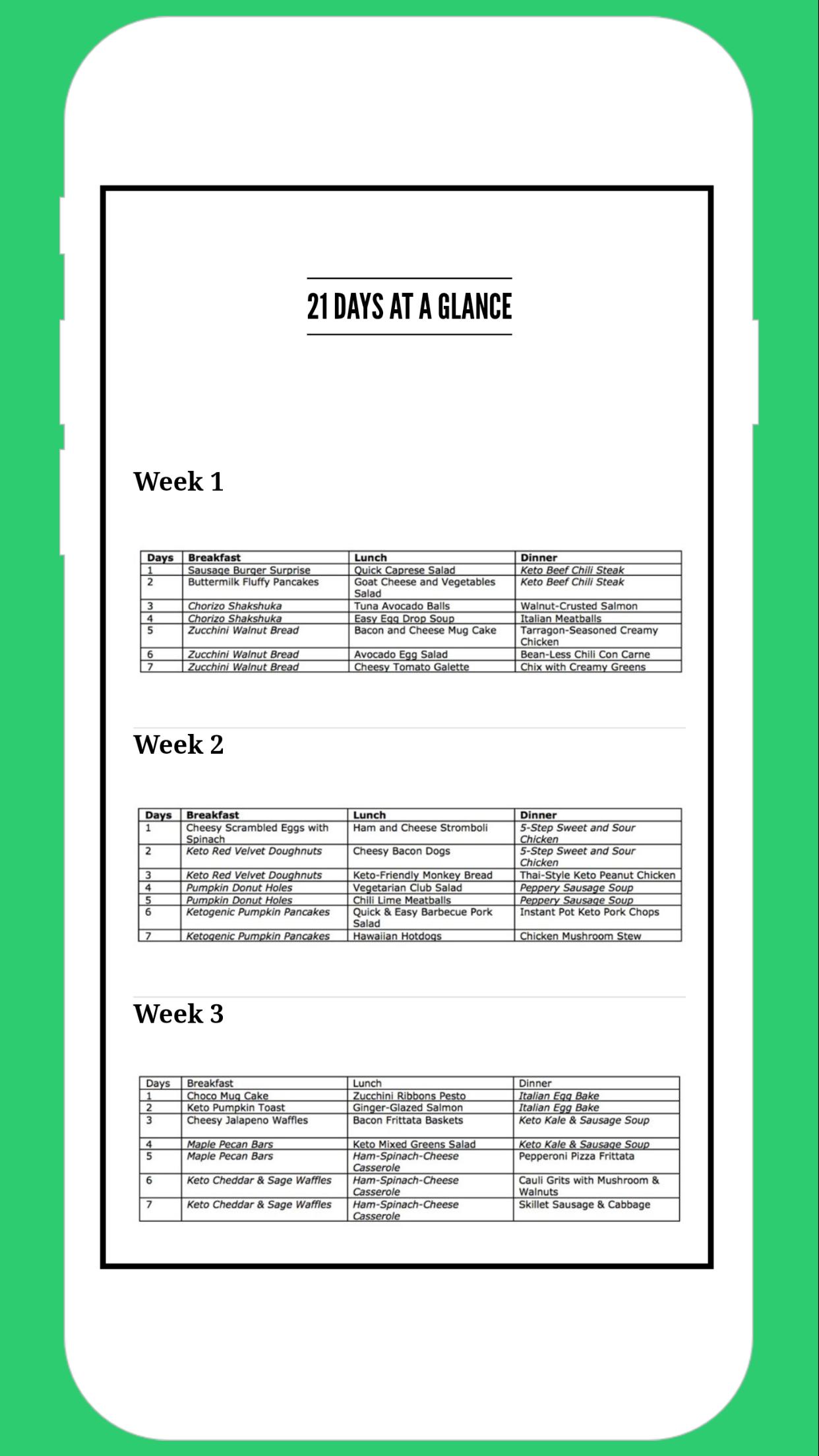 keto diet daily plan news and health