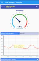 Tree Dormancy Calculator الملصق