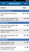 ILOSTAT Country Profiles screenshot 1