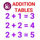 Kids Addition Tables иконка