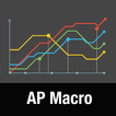 AP MacroEconomic Practice Test