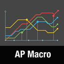 AP MacroEconomic Practice Test APK