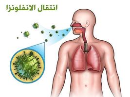 الوقاية من الانفلونزا 스크린샷 1