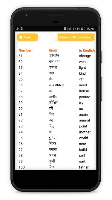 Tải xuống APK Hindi to English Words Meaning - Common Words cho Android Tải xuống APK Hindi to English Words Meaning - Common Words cho Android