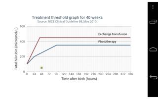 BiliApp Newborn Jaundice Tool screenshot 2