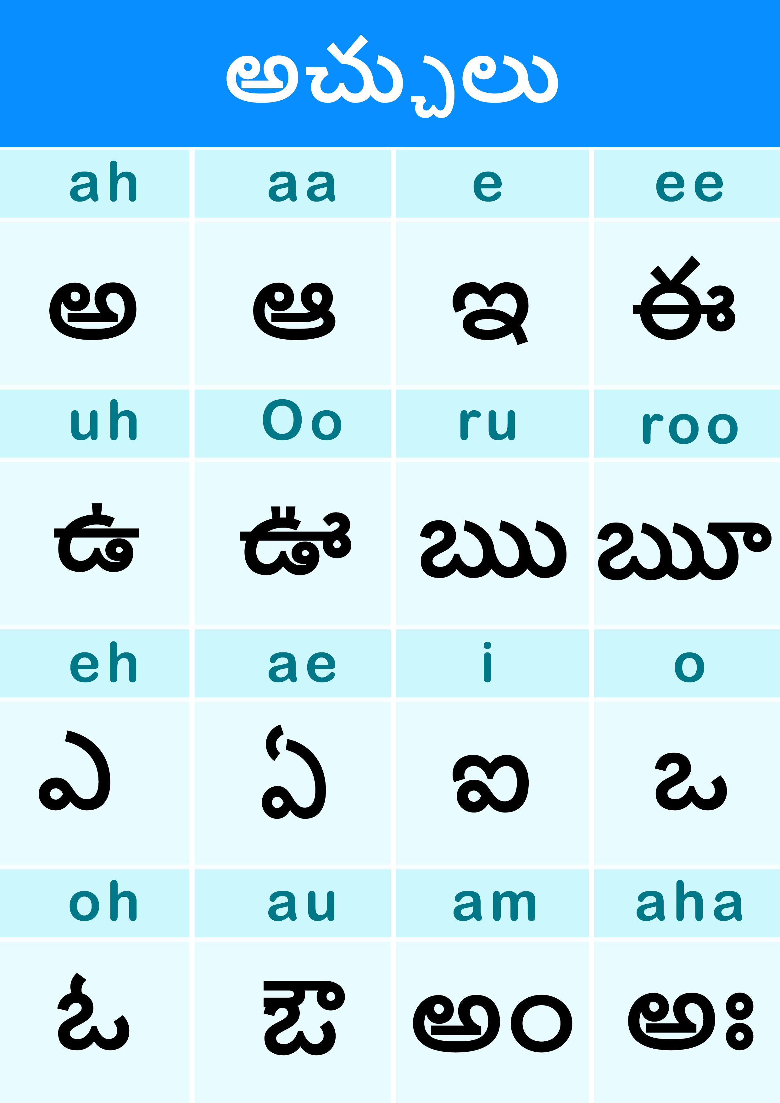 Telugu Varnamala Alphabets C APK telugu-varnamala-alphabets-c-apk