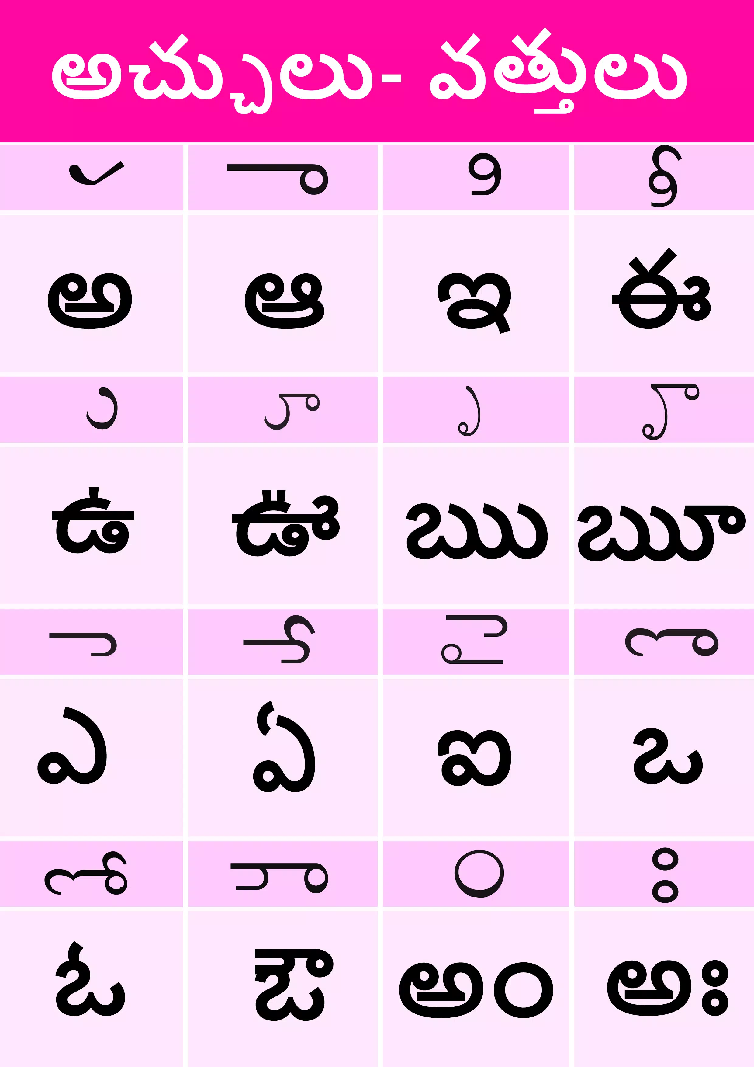 Telugu Varnamala Part 1 How To Learn Telugu Telugu 53 OFF i-learned-about-student-centered-learning-this-picture-is-an-example