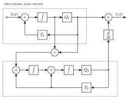 پوستر Industrial Wiring Diagram Electronic