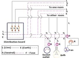 1 Schermata Schema elettrico industriale elettronico