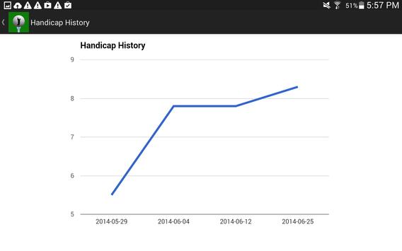 Golf Handicap Calculator Tracker Free- World Rules 截图 12