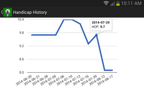 Golf Handicap Calculator Tracker Free- World Rules 截图 3