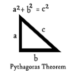 Pythagorean Theorem Calculator icône