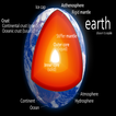Earth's inner core