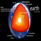 آیکون‌ Earth's inner core