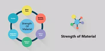 Strength of materials