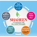 Shaheen Academy Nanded