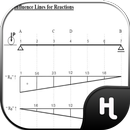 Diagramme de lignes d'influence complet APK