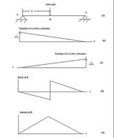 Diagramme de lignes d'influence complet capture d'écran 2