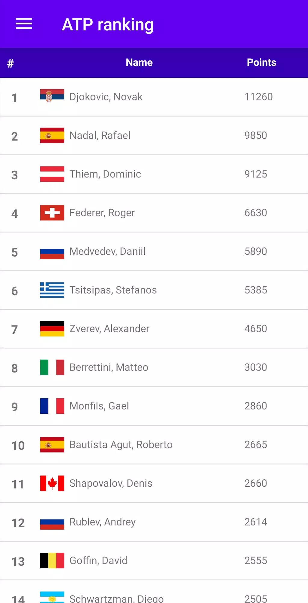 Live Tennis Rankings - LTR::Appstore for Android