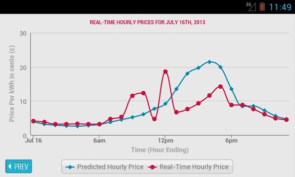 Comed Hourly Pricing >> Hourly Pricing Widget Comed For Android Apk Download Comed Hourly Pricing >> Hourly Pricing Widget Comed For Android Apk Download