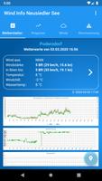 Wind Info Neusiedler See الملصق