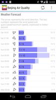 3 Schermata Air Quality: Real time AQI