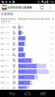 世界空气品质 - World Air Quality 截图 3