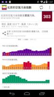 世界空气品质 - World Air Quality 截图 1