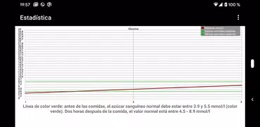 Diario insulina - Diabetes