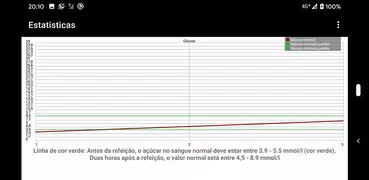 Diário diabetes