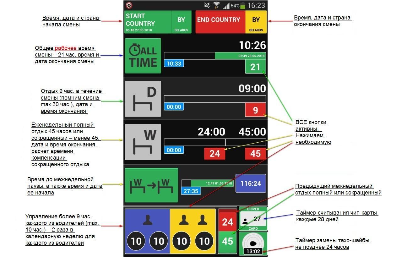 Общее время телефона. Режим труда тахографа. Режим труда и отдыха водителя. Тахограф режим труда и отдыха. График режима труда и отдыха водителей.