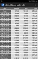 Internet Speed Meter Lite Ekran Görüntüsü 2