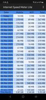 Internet Speed Meter Lite تصوير الشاشة 2