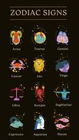 Astrology & Zodiac Dates Signs-poster