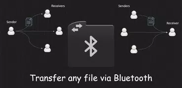 Bluetooth, Dateien Übertragen