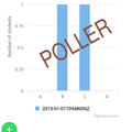 Poller